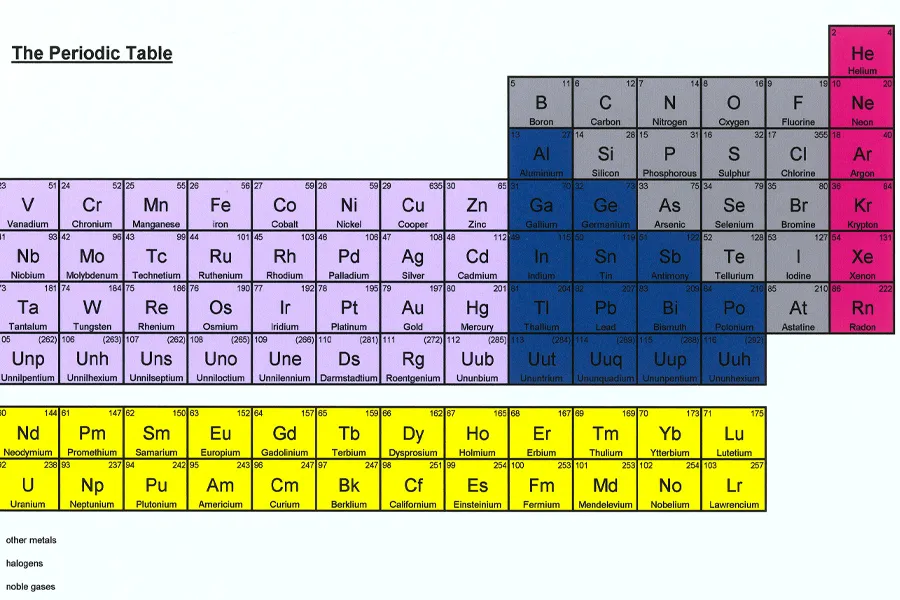 year of the periodic table 2019