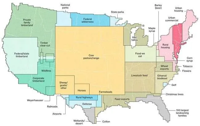 Land Use Throughout The United States
