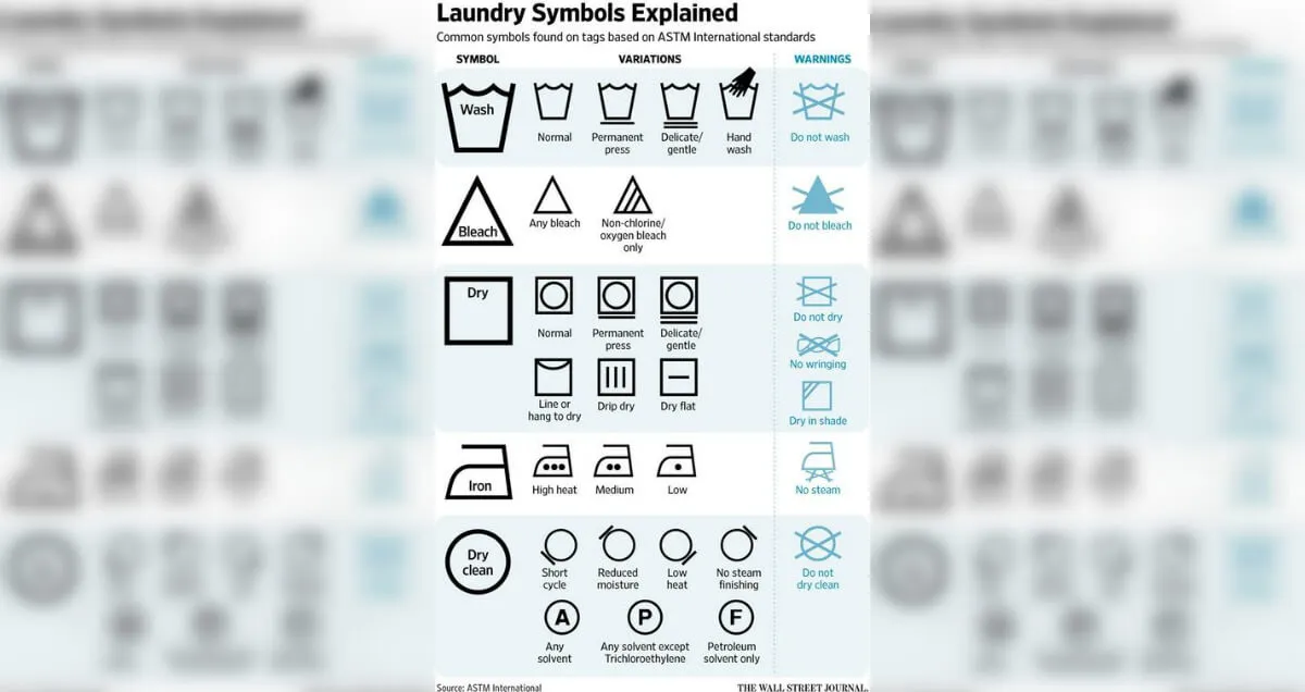 Laundry-Symbols-Explained--82978.jpg